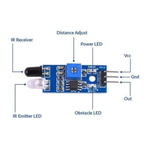 Infrared IR Sensor Module