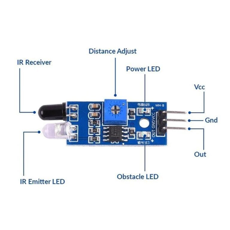 Infrared IR Sensor Module - ComponentsTree.com