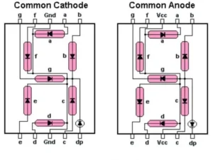7 segment display