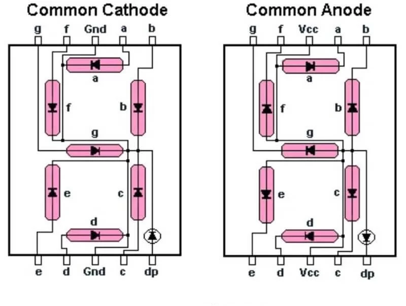 7 segment display