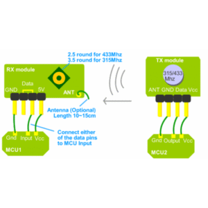 FS1000A 433mHz Transmitter Receiver RF Radio Module