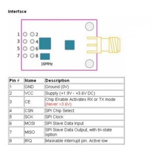 NRF24L01 2.4GHz PA+LNA SMA Wireless Transceiver Module with Antenna