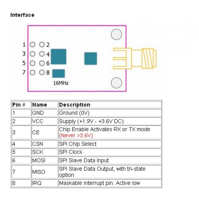 NRF24L01 2.4GHz PA+LNA SMA Wireless Transceiver Module with Antenna