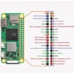 Raspberry Pi Zero 2 W