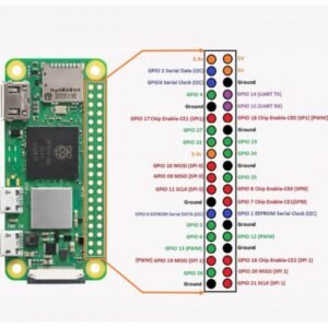 Raspberry Pi Zero 2 W