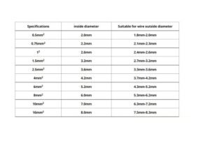 Cable Marker Ferrules