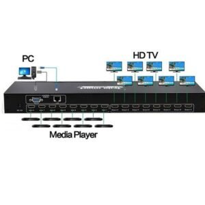 Hdmi Matrix Switcher